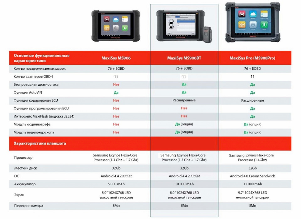 AUTEL MaxiSYS MS906BT